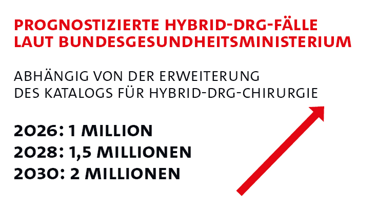 HCHE