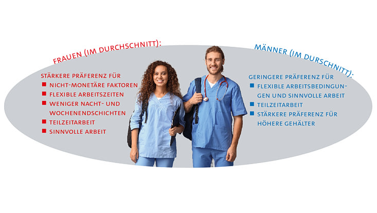 HCHE