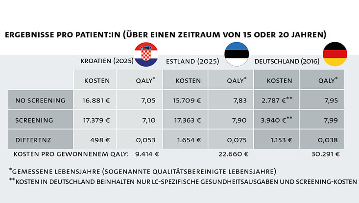 HCHE