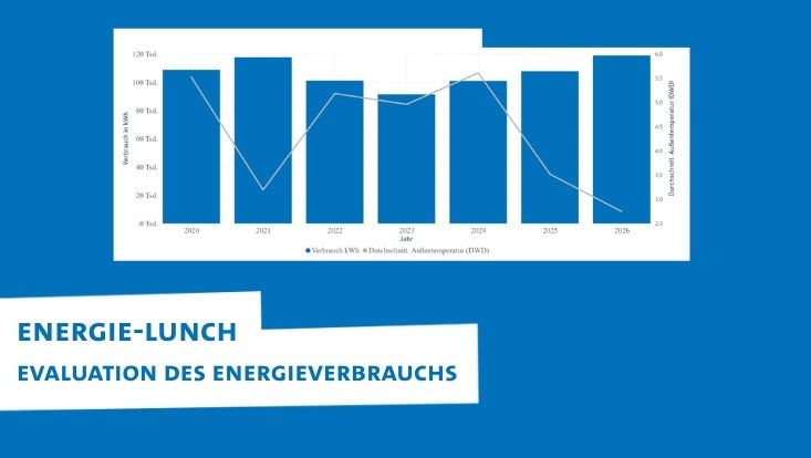 Fernwärmeverbrauch im Q1