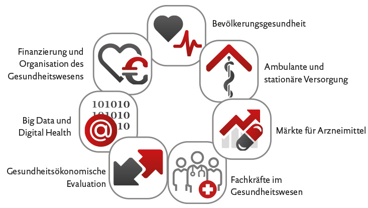 Forschungsschwerpunkte
