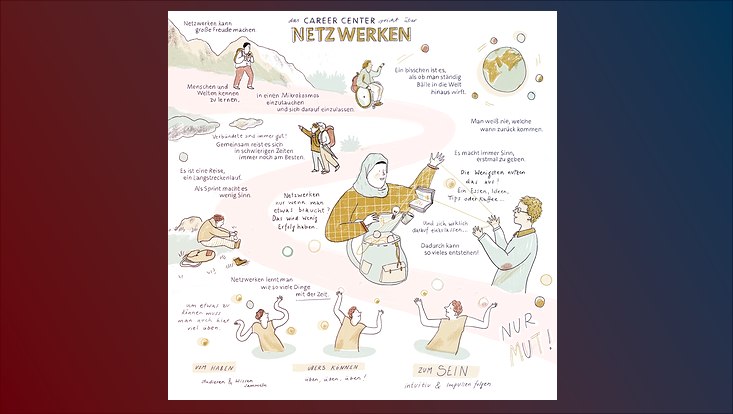 Ein Mann, eine Rollstuhlfahrerin und ein Pärchen wandern einen Weg entlang und passieren dabei verschiedene Menschen, die einen Rucksack packen, Bälle jonglieren, sich die Füße massieren und Fäden in der Hand halten.