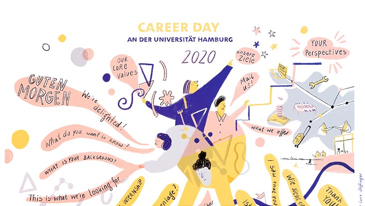 Aus der Mitte heraus ragen vier Menschen, die Aussagen zu ihren Unternehmen machen, vom Rand des Bildes fragen die Studierenden nach Arbeitsalltag, Stellen, Praktika uvm.