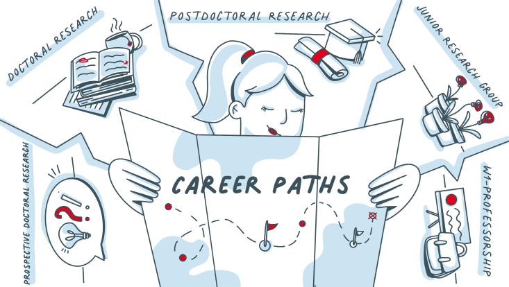 Die Zeichnung zeigt eine Frau, die eine Karte mit dem Titel "Career Paths" hält.