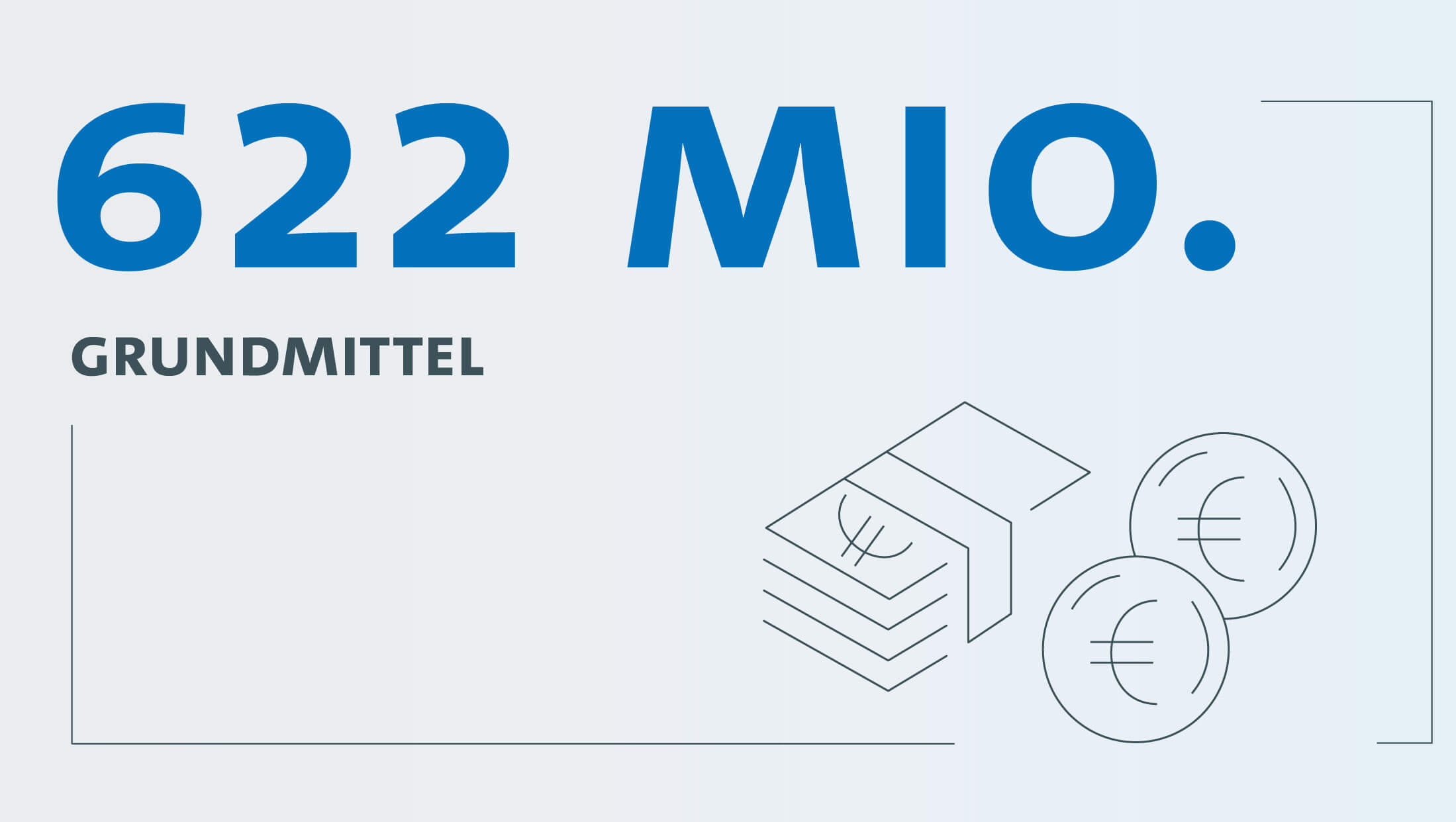 Grafik mit zwei Münzen und einem Papierscheinstapel.