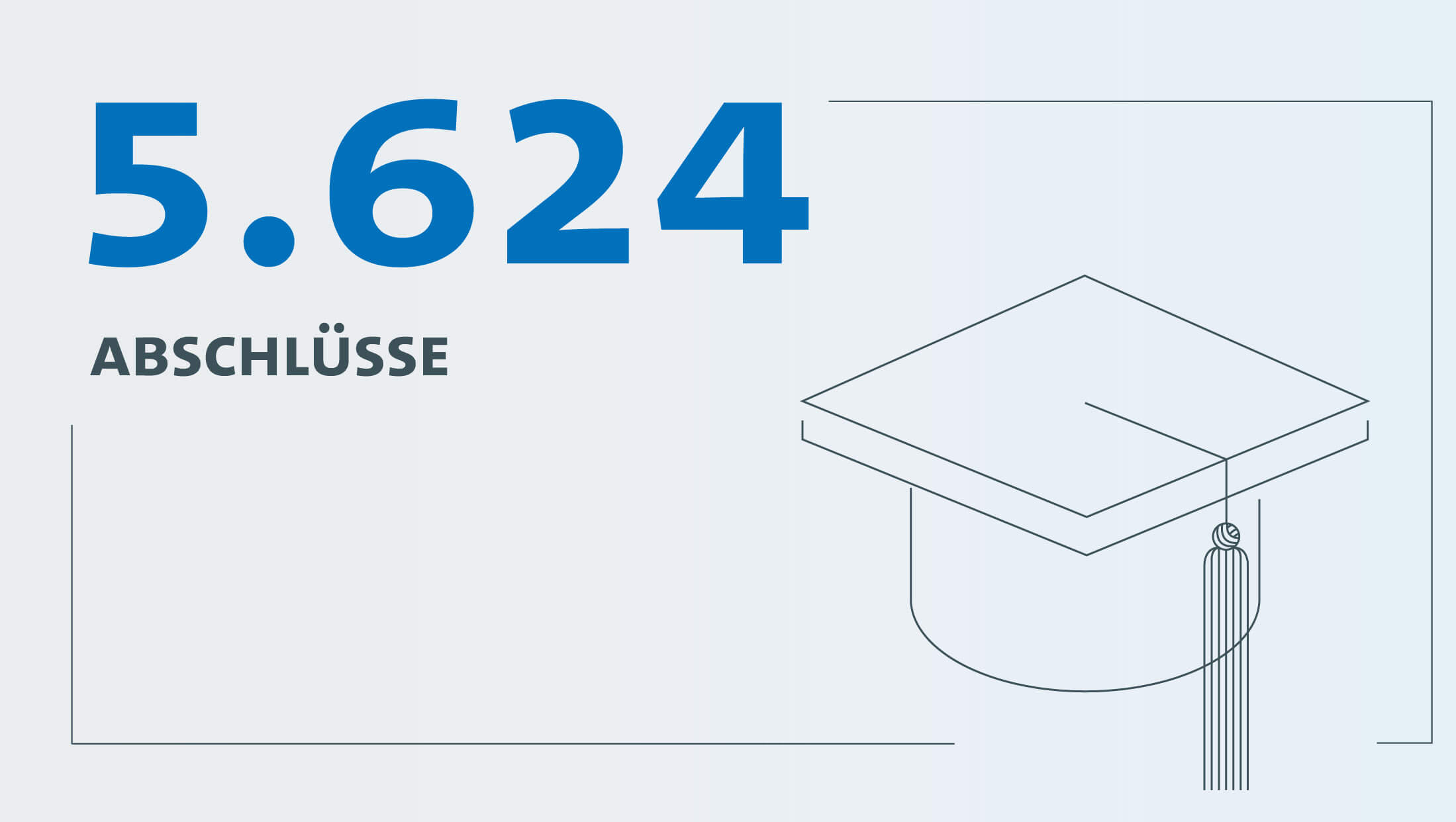 Grafik eines Doktorhutes.