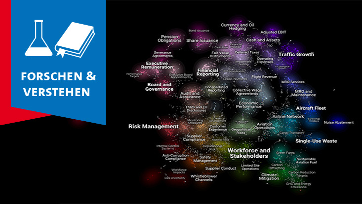 Die Nachhaltigkeitsthemen im Lufthansa-Jahresbericht 2024 – dargestellt in einem Topic Model.