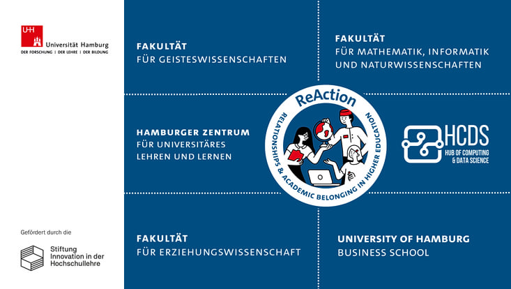 beteiligte-institutionen-733x414 Wortmarken der beteiligten Institutionen (HUL, HCDS, MIN, GW, EW, BWL)