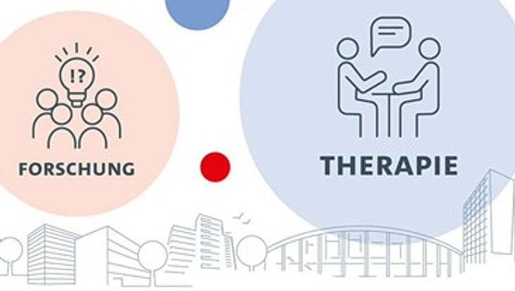 Grafik mit zwei Kreisen, in einem sind gezeichnete Menschen zu sehen und es steht Forschung darunter. Im zweiten Kreis sitzen zwei gezeichnete Personen an einem Tisch und darunter steht Therapie
