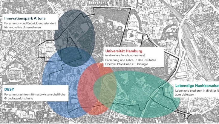 02-02-vernetzung-scb-ebene-2u3-karte-2-planungvernetzung-cuhh-733x414 Luftaufnahme des Stadtteil Bahrenfeld in schwarz-weiß mit farbigen Kreisen die verschiedene Standorte markieren, Innovationspark Altona, Universität Hamburg, Lebendige Nachbarschaft, DESY