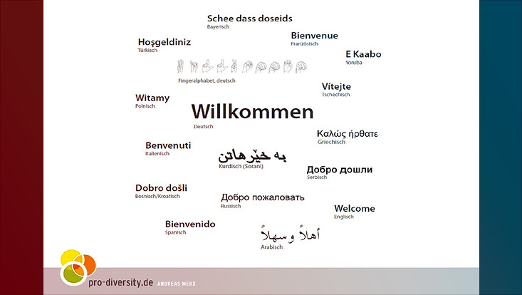 Begrüßung in verschiedenen Sprachen