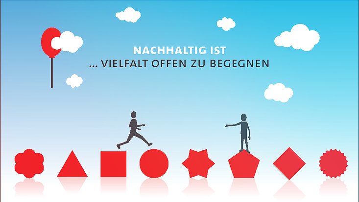 Nachhaltigkeitspostkarte des KNU mit der Aufschrift "Nachhaltigkeit ist ...Vielfalt offen zu begegnen