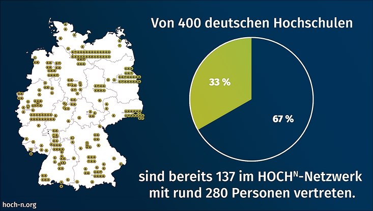 Hoch-N Grafik Mitglieder