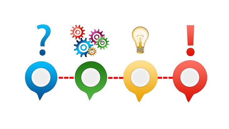 Die grafische Darstellung soll einen Problemlösungsvorgang nachzeichnen, vom Fragezeichen über ineinander greifende Zahnräder und eine Glühbirne bis hin zum Ausrufezeichen