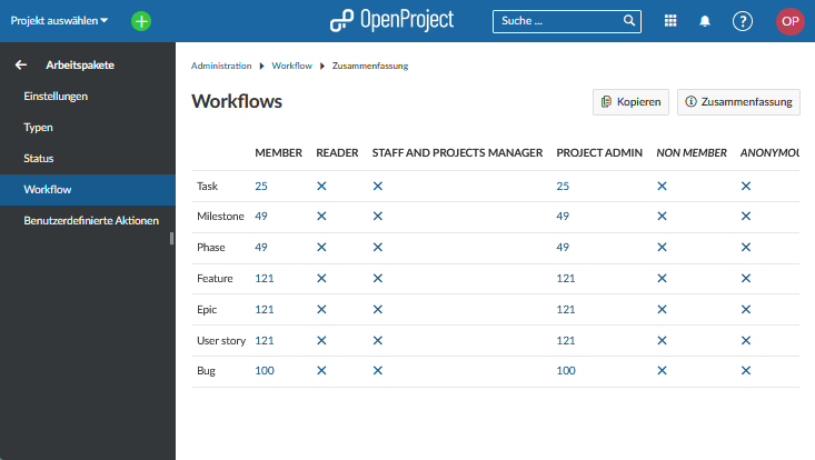 Screenshot der Workflows-Übersicht in OpenProject.