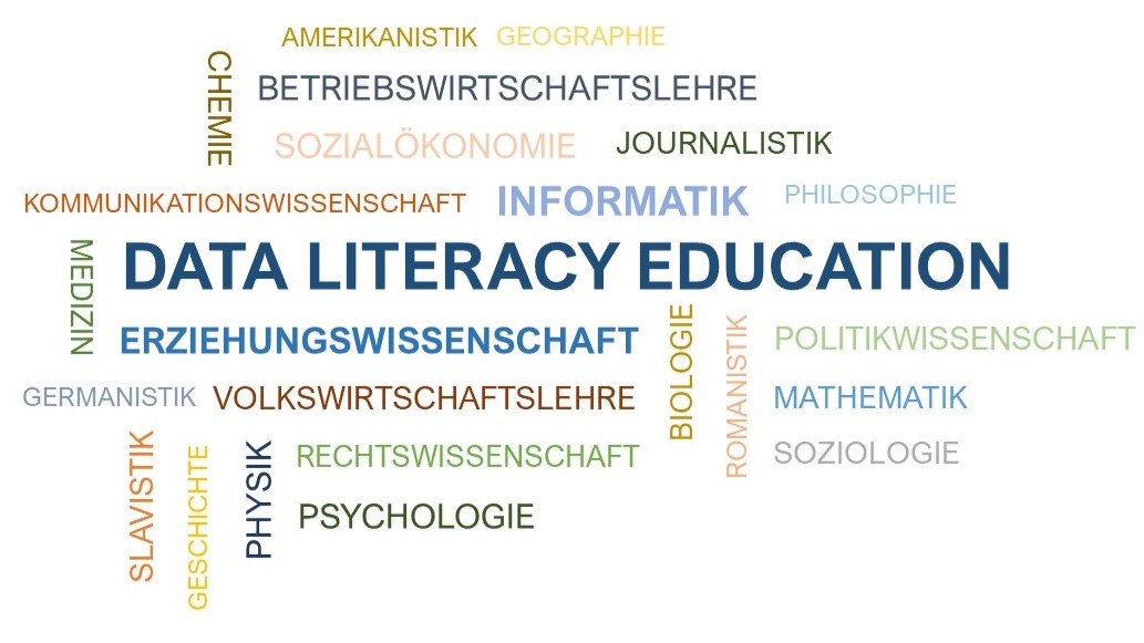 Schlagwortwolke zu Studiengängen und Fächern an der Uni Hamburg. Im Zentrum steht Data Literacy Education.