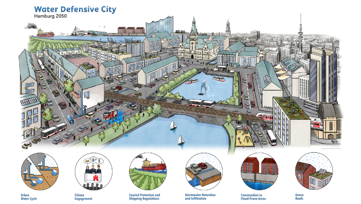 Water defensive city Illustration Hamburg 2050