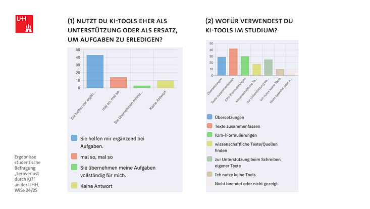Folie mit Ergebnissen der Studierendenbefragung