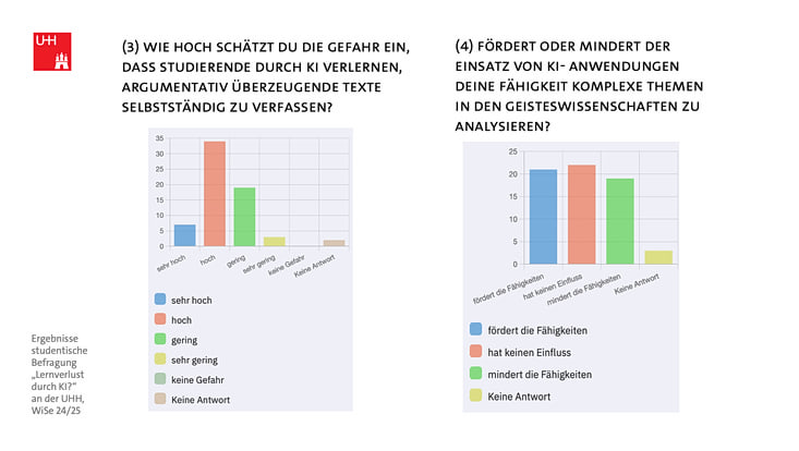 Folie mit Ergebnissen der Studierendenbefragung
