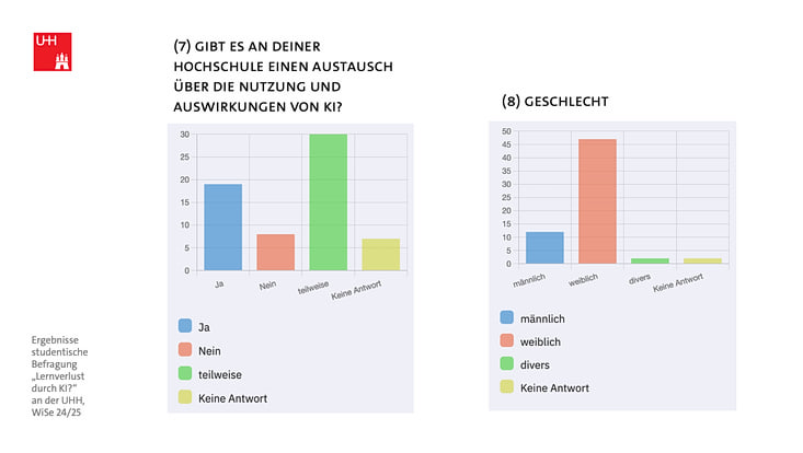 Folie mit Ergebnissen der Studierendenbefragung