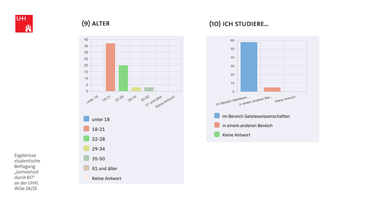 Folie mit Ergebnissen der Studierendenbefragung