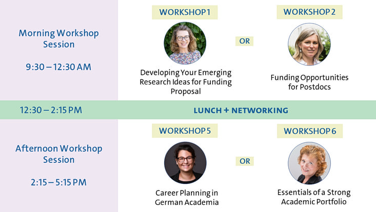 Workshop Overview 1 Workshop Overview 1