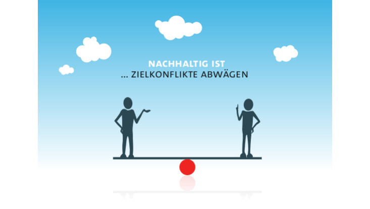 Postkarte Zielkonflikte abwägen