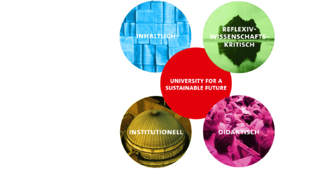 Center For A Sustainable University Universitat Hamburg