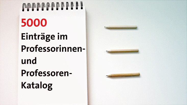 Information über 5000 Einträge im HPK