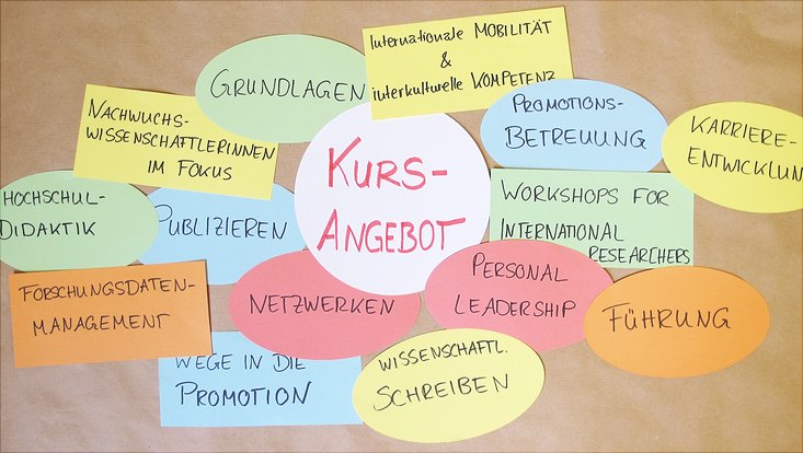 Das Kursangebot der HRA auf einen Blick