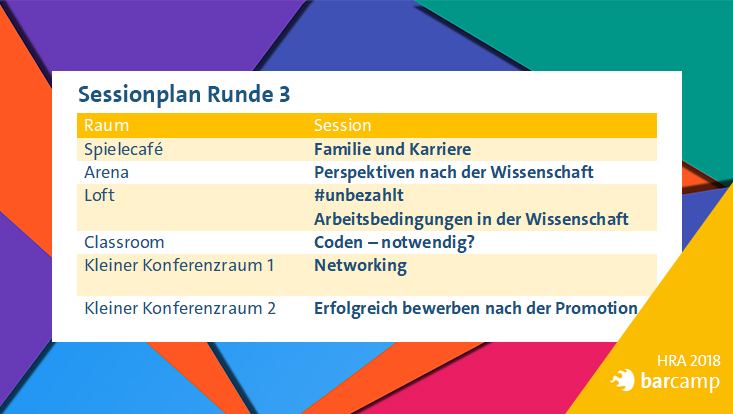 Sessionplan der dritten Runde