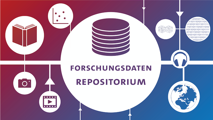 Forschungsdatenrepositorium