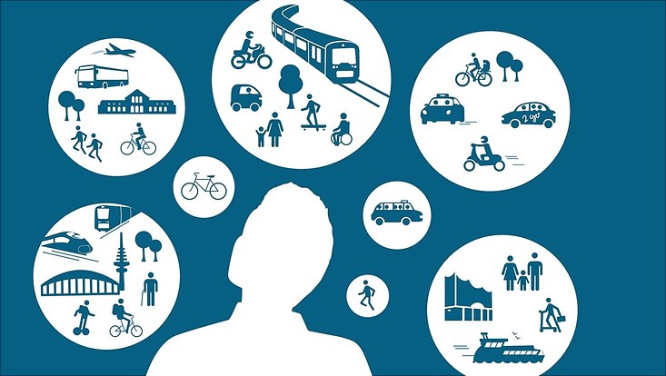 Kreise mit verschiedenen Grafiken, die Mobilität darstellen bzw. Verkersmittel, vor blauem Hintergrund