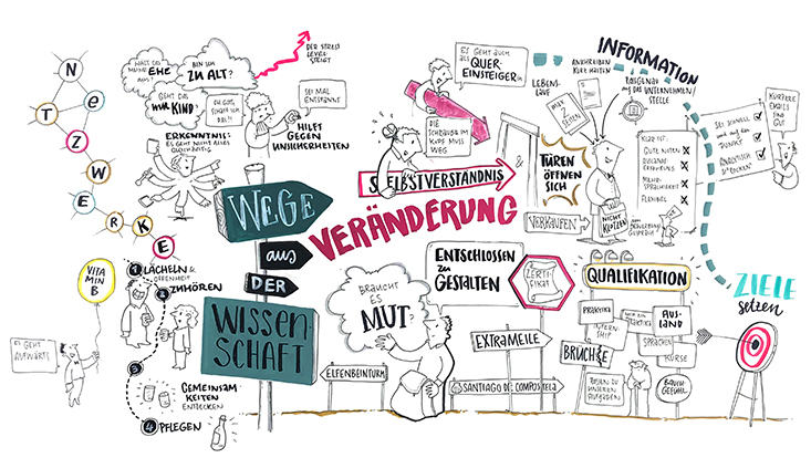 Graphic Recording des Karrieresprungs 2019