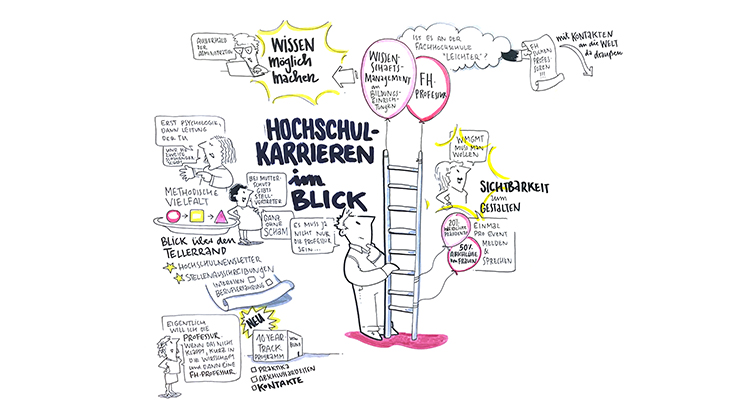 Graphic Recording des Karrieresprungs 2019